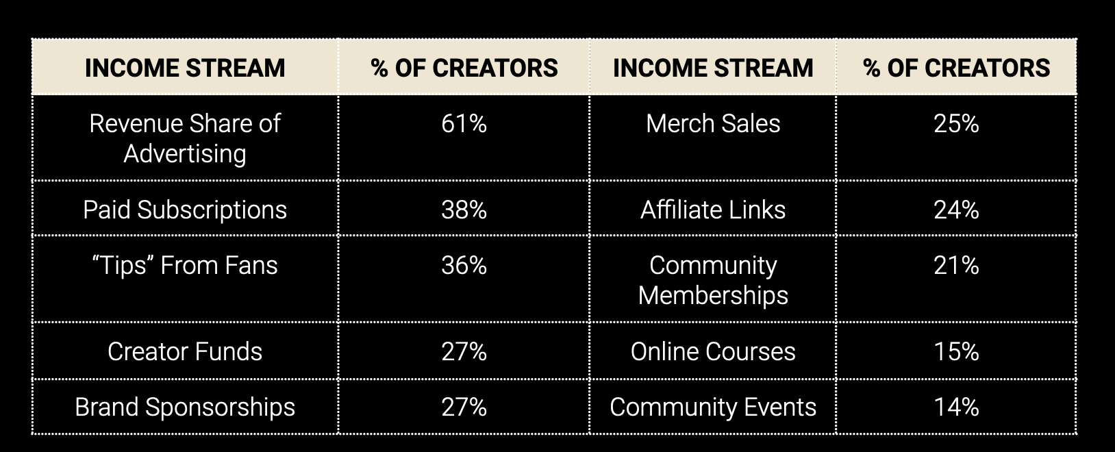 creator economy