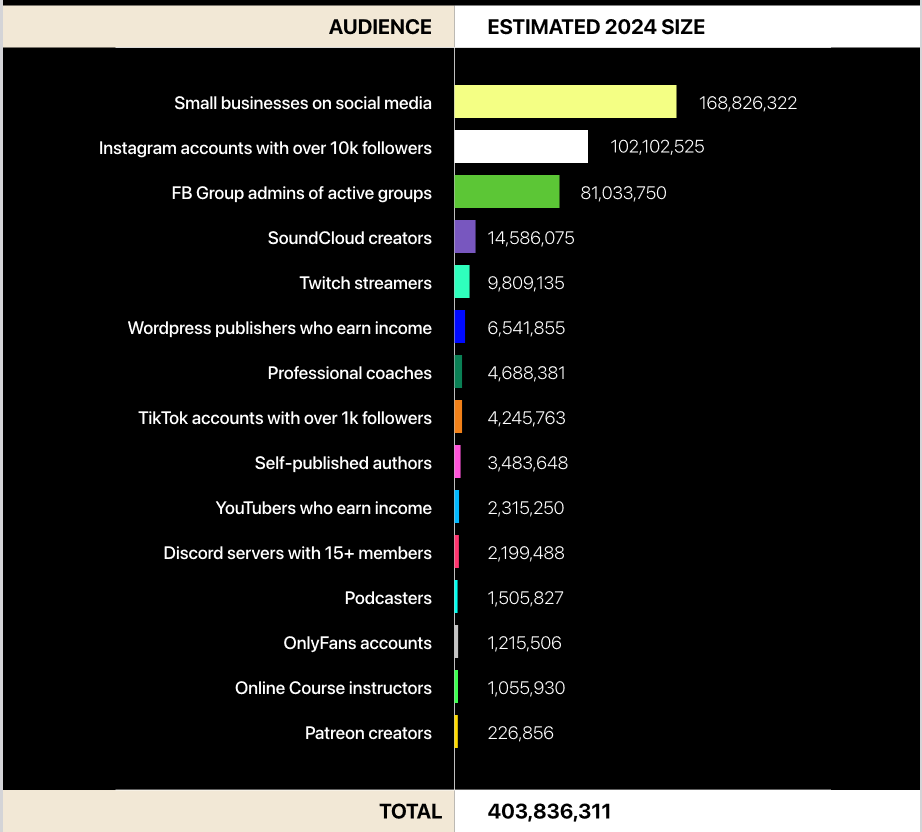 Creator Economy - 2024 size