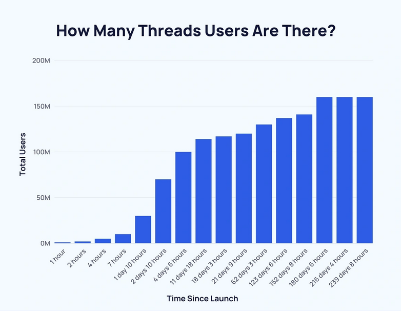 Threads - Statista